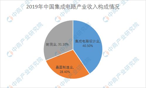 聚焦 5g 建设 中国5g手机产业链全景图上中下游分析