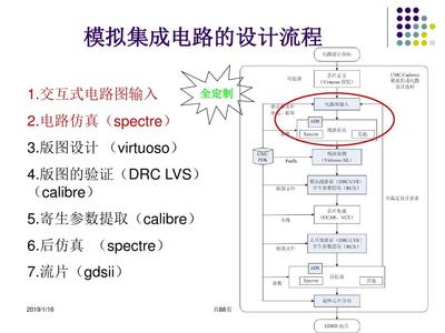 中国科学技术大学模拟集成电路设计流程剖析